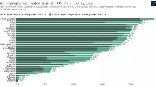 Our World in Data COVID 19 Data Explorer