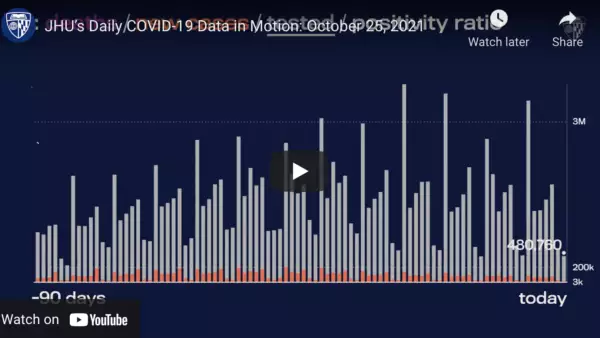 Daily COVID 19 Data In Motion